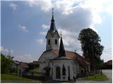 Ljubljanica - Kugelč (Šentjošt nad Horjulom)